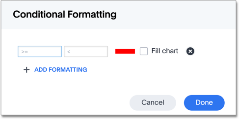 Conditional formatting interface