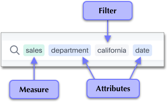 Measures, attributes, and filters in the search bar