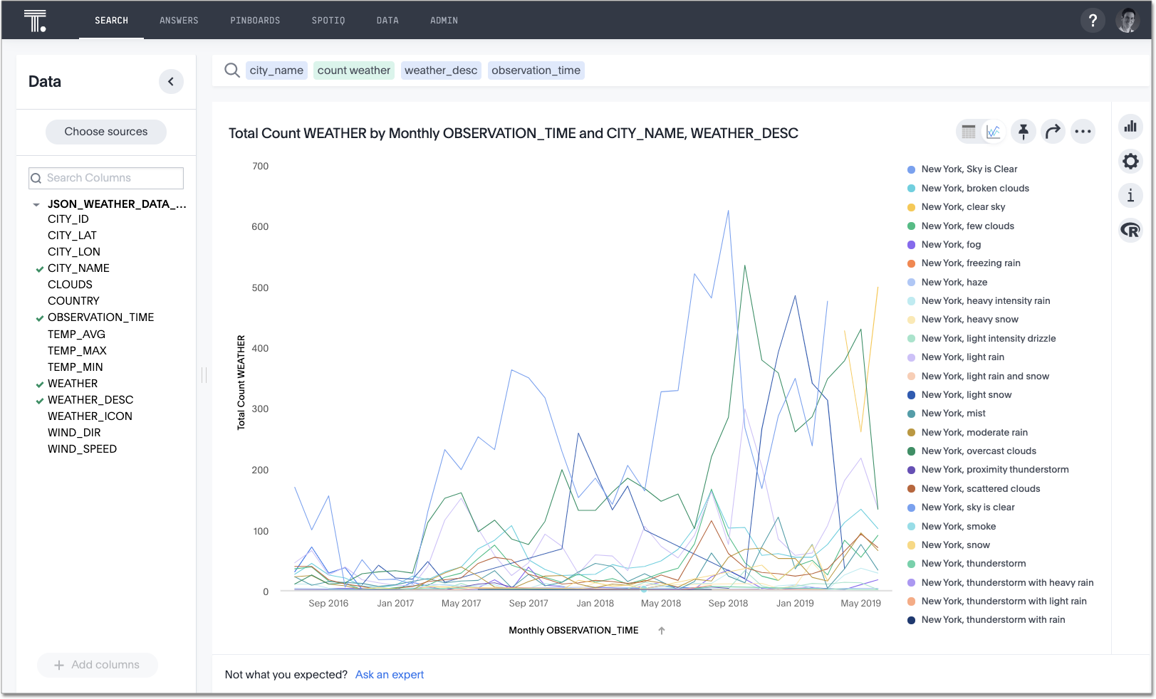 Visualization on Snowflake view