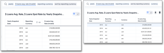 Average rates of exchange, non-aggregated result