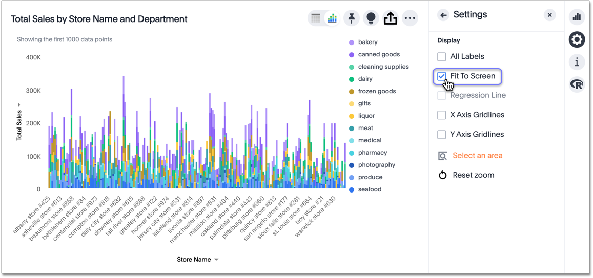 High cardinality chart example -- fit to screen