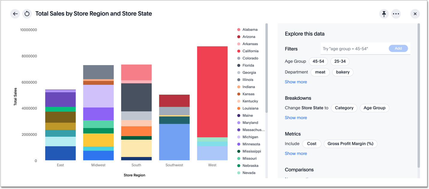 Break by store state