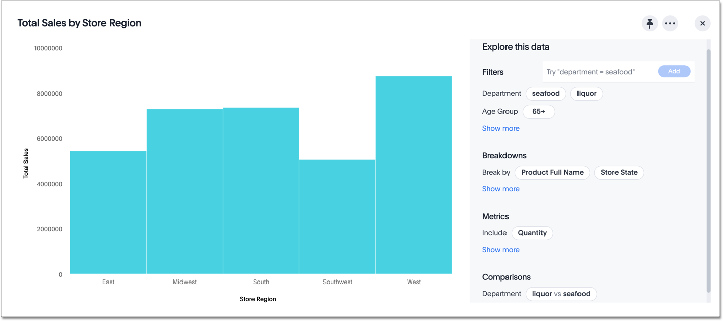 Explore this data