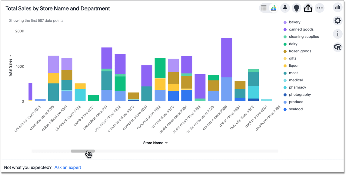 High cardinality chart with scroll bar