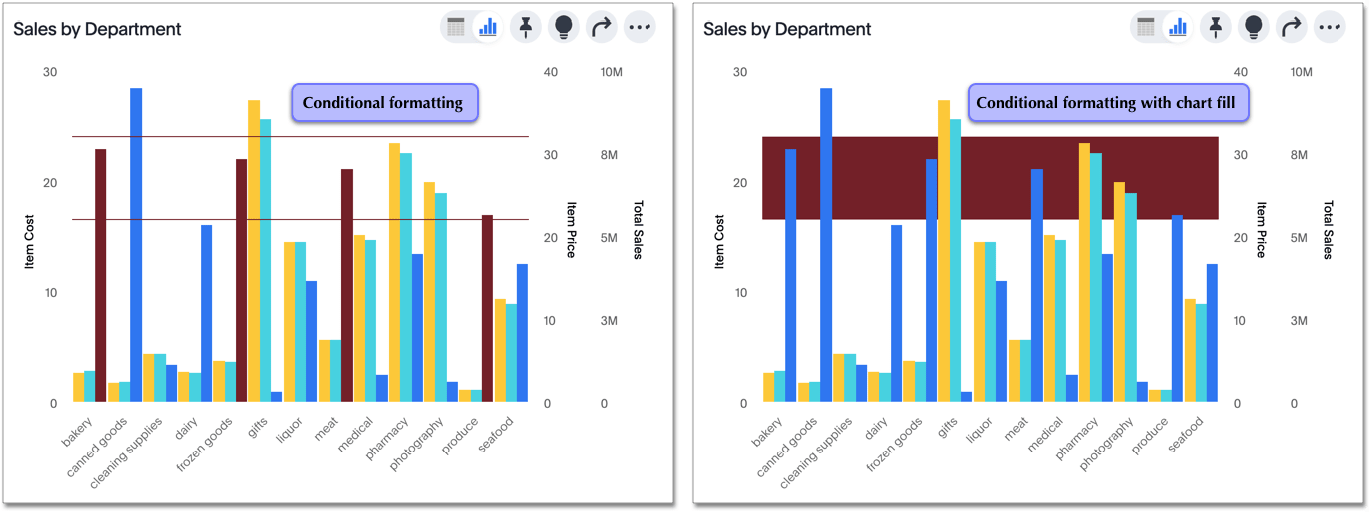 Conditional formatting applied, two options