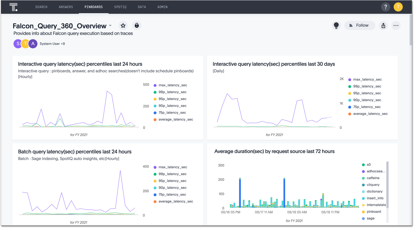 Falcon_Query_360_Overview Pinboard