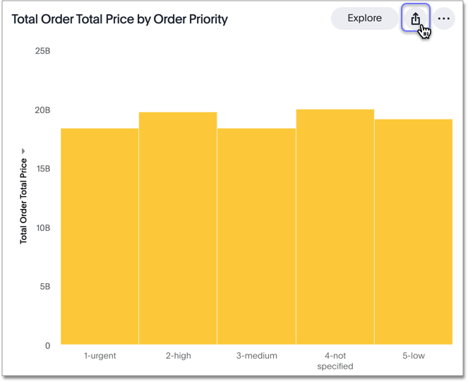 Share a Pinboard visualization