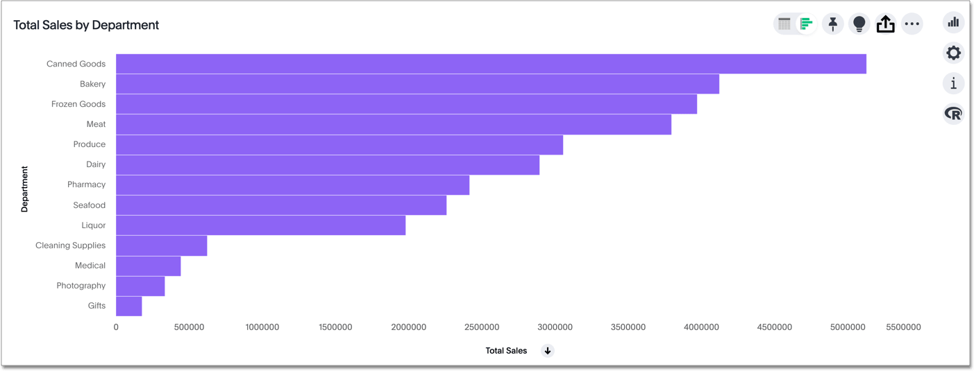 Bar chart