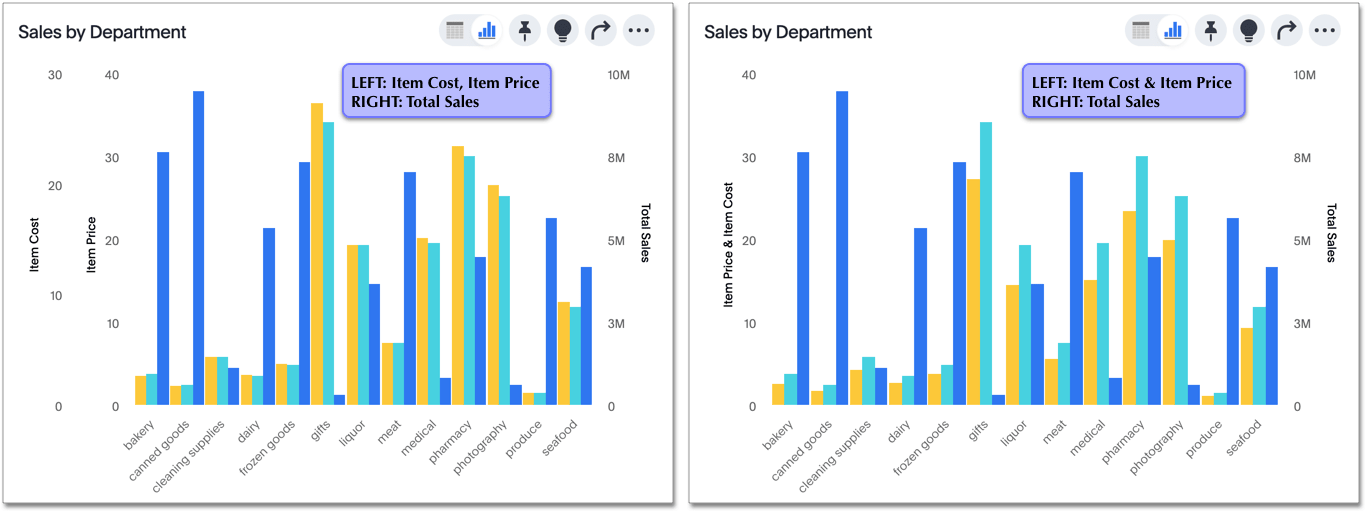 Compare ungrouped chart and chart that groups similar measures