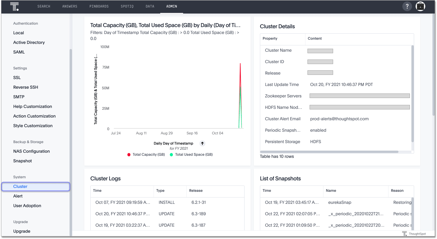 Admin Console - Cluster Pinboard