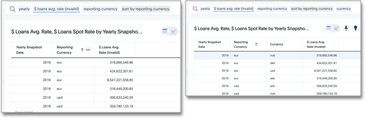 Average rates of exchange, non-aggregated result