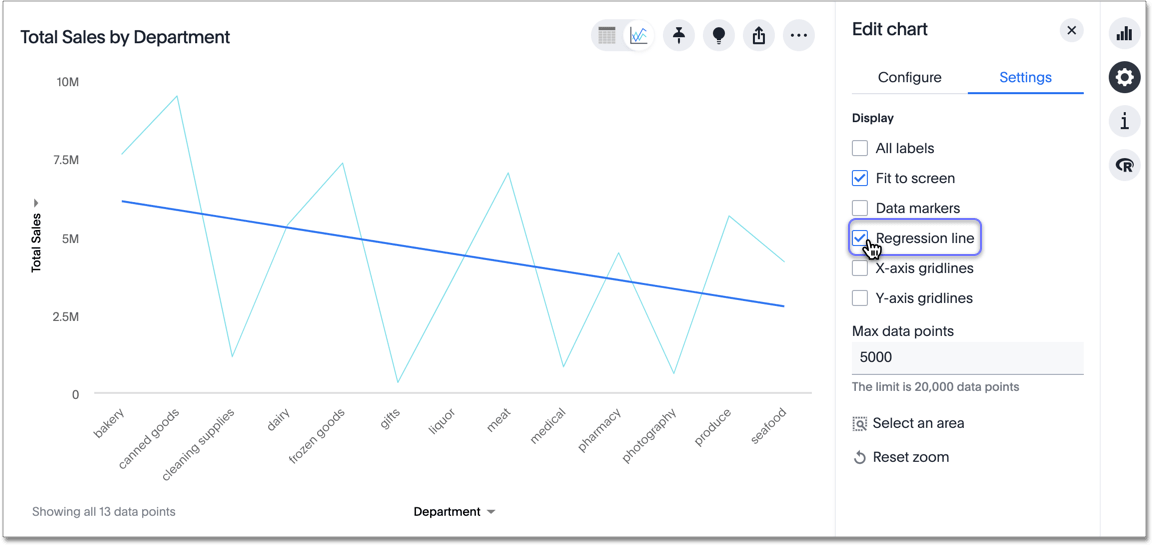 Regression line - line chart