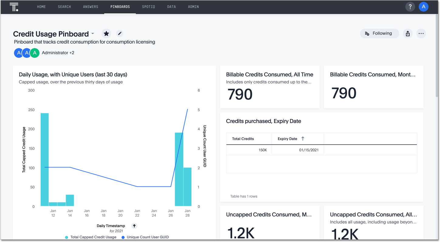 Credit Usage Pinboard