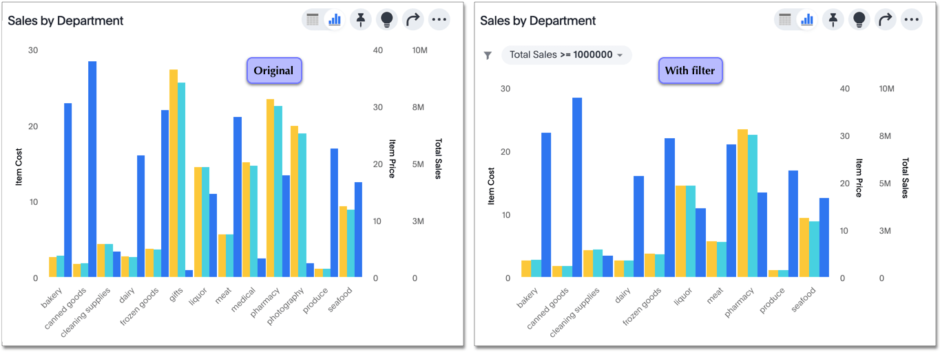 Chart with filter applied