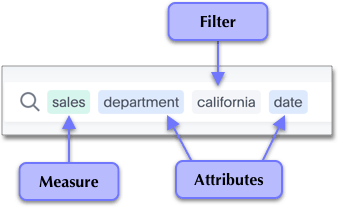 Measures, attributes, and filters in the search bar