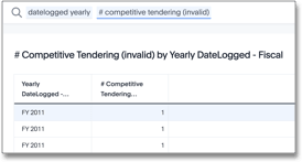 Supplier tendering by job, non-aggregated result