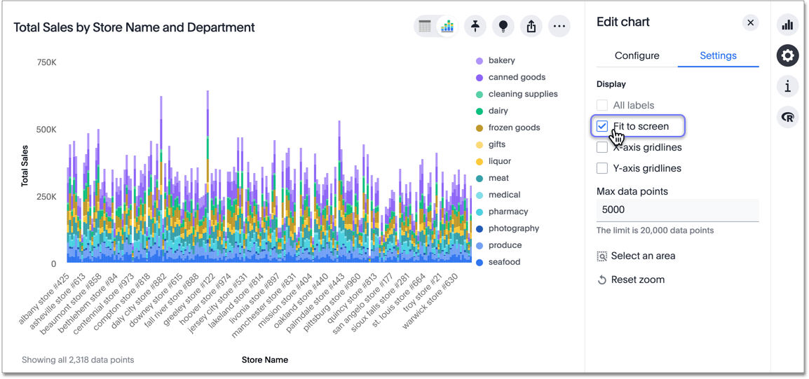 High cardinality chart example -- fit to screen