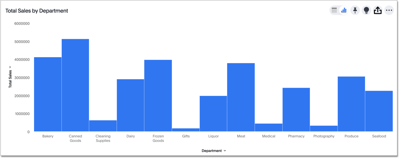 Column chart example