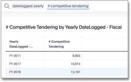 Supplier tendering by job, aggregated result